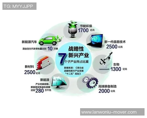 拉波尔特的崛起与影响力分析：从科技创新到全球市场的深远变革